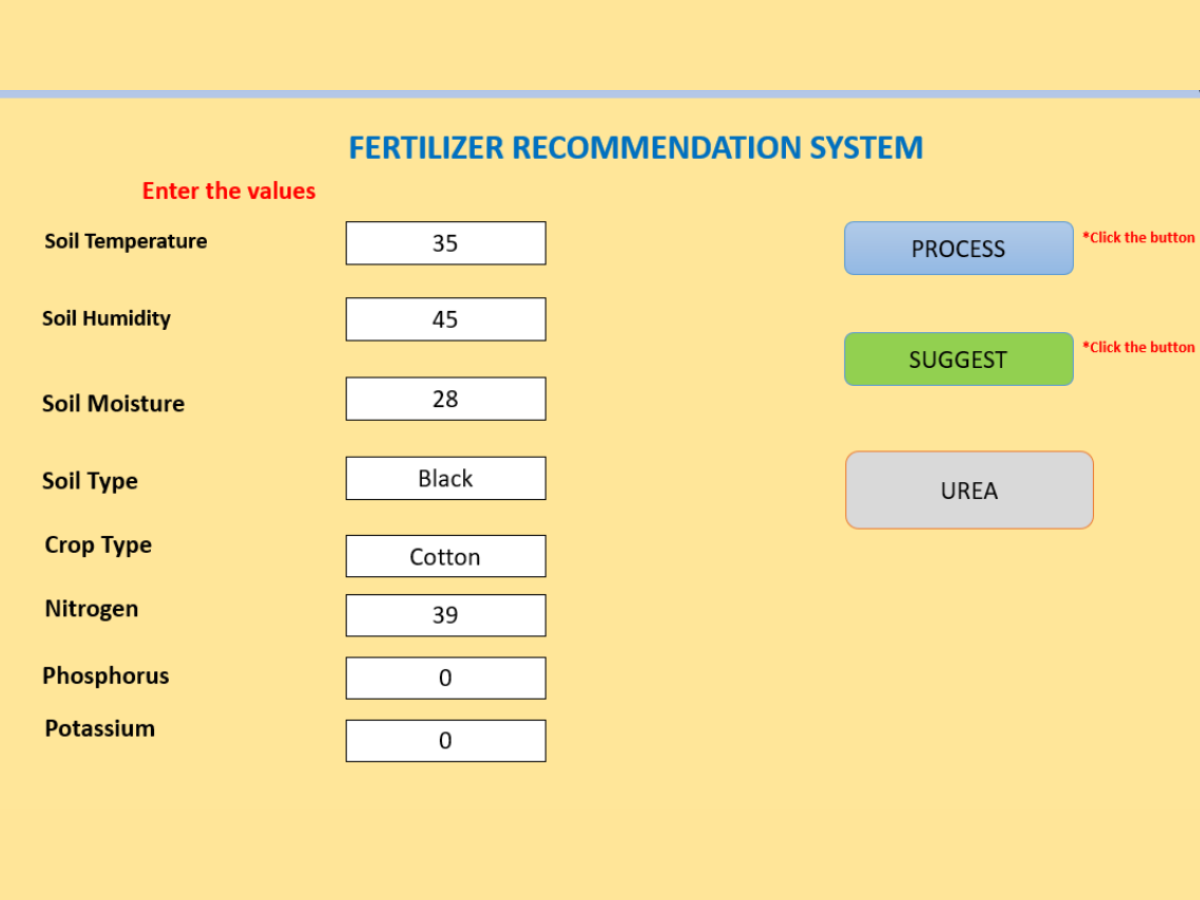 Fertilization Recommendation System Using Machine Learning